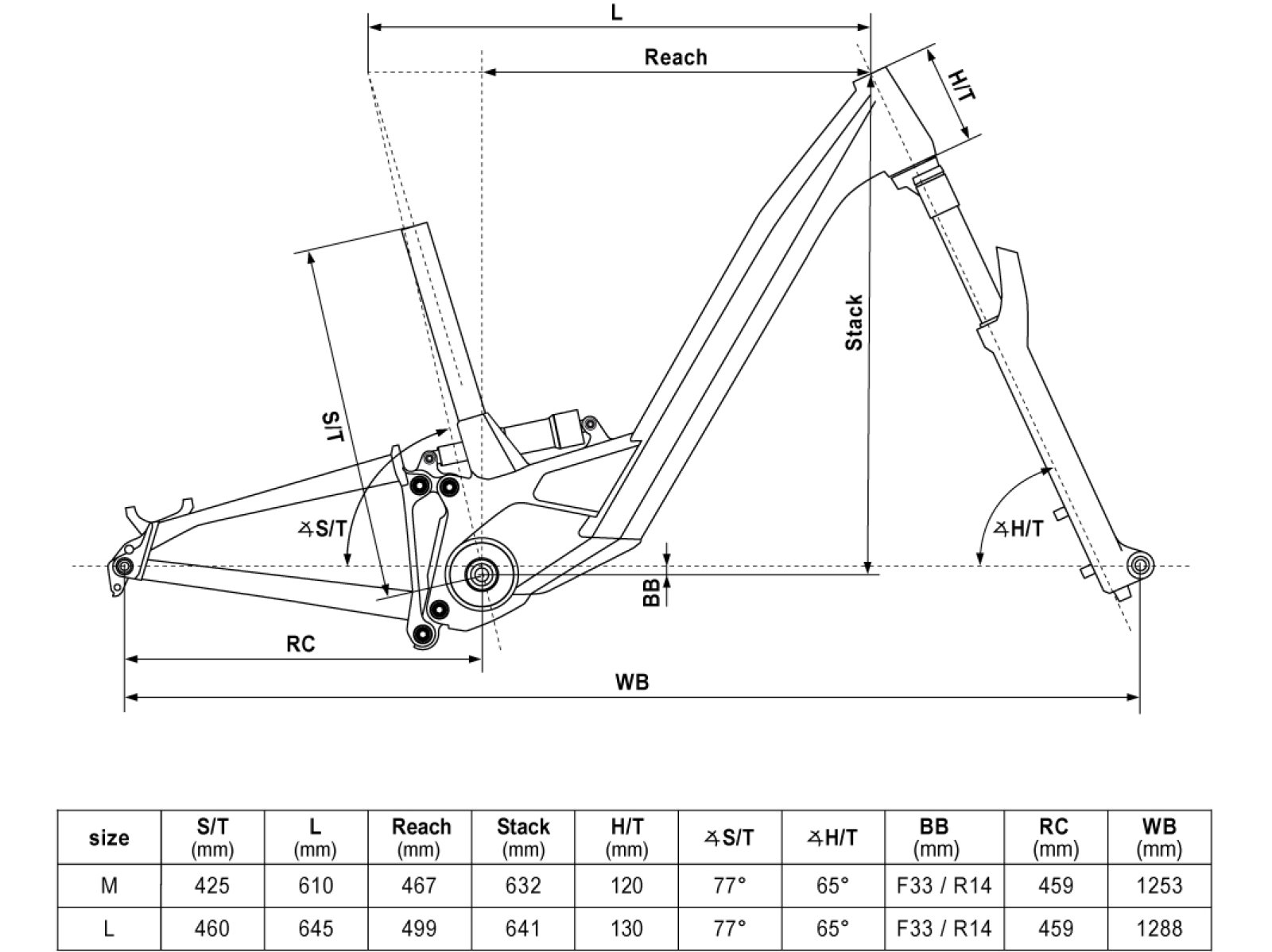 Geometrie KELLYS Theos RSE
